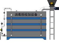 消毒粉投加设备II型